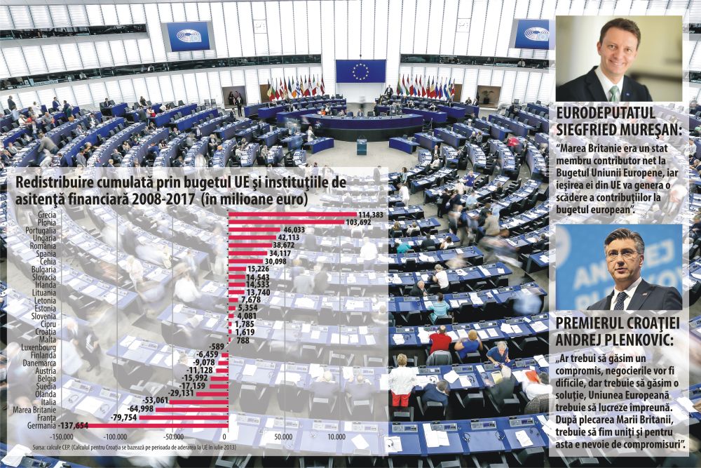 În Parlamentul European a izbucnit zâzania pe bani În Parlamentul European a izbucnit zâzania pe bani